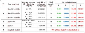 Bảng báo giá thiết kế nhà ở gia đình