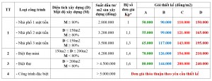 Bảng báo giá thiết kế nhà ở gia đình