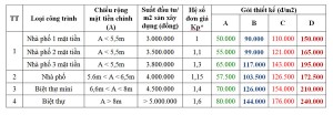 báo gia thiết kế nhà phố, báo gia thiết kế biệt thự, báo giá thiết kế nhà ống