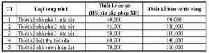 báo giá thiết kế kiến trúc
