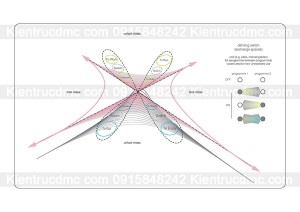 Ngôi hà của GIÓ - Sự phát triển của ngôi nhà thông minh