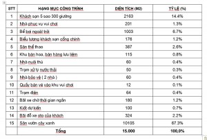 Thiết kế khách sạn 5 sao Quang Dũng